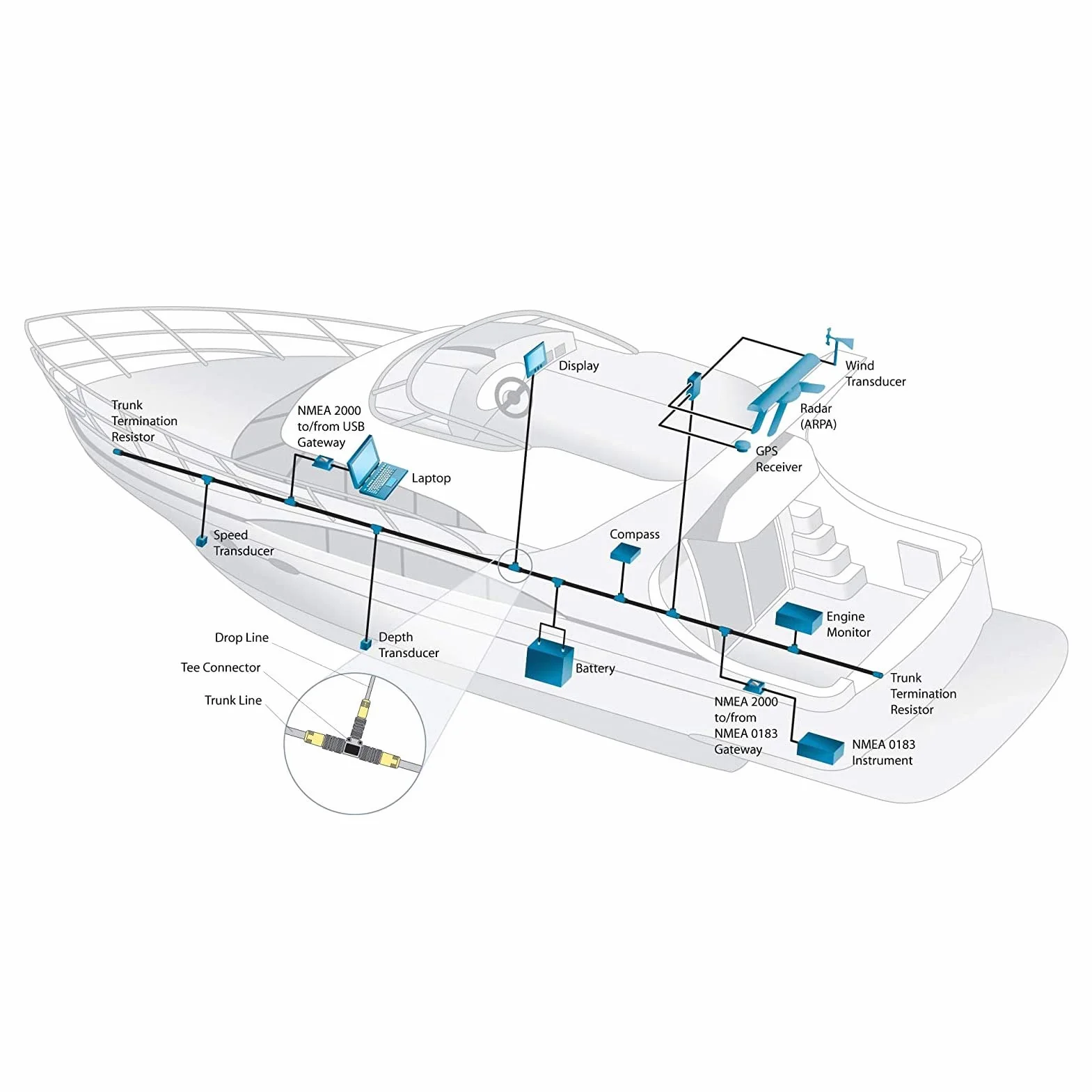 aqxreight Conector en T para NMEA 2000 con Rosca de 5 Pines IP67 Resistente al Agua Compatible con Redes Simrad B G Navico y para Instalaciones Marinas Profesionales