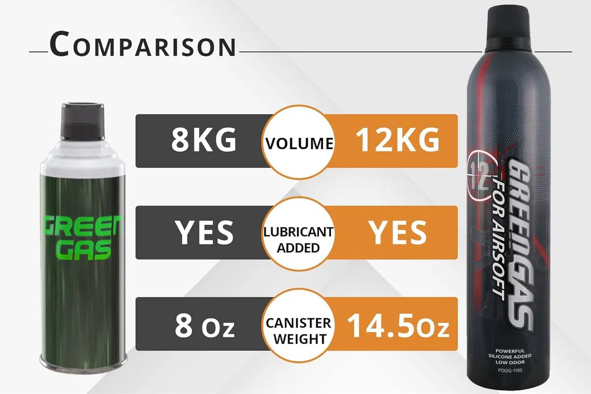 Green Gas for Airsoft