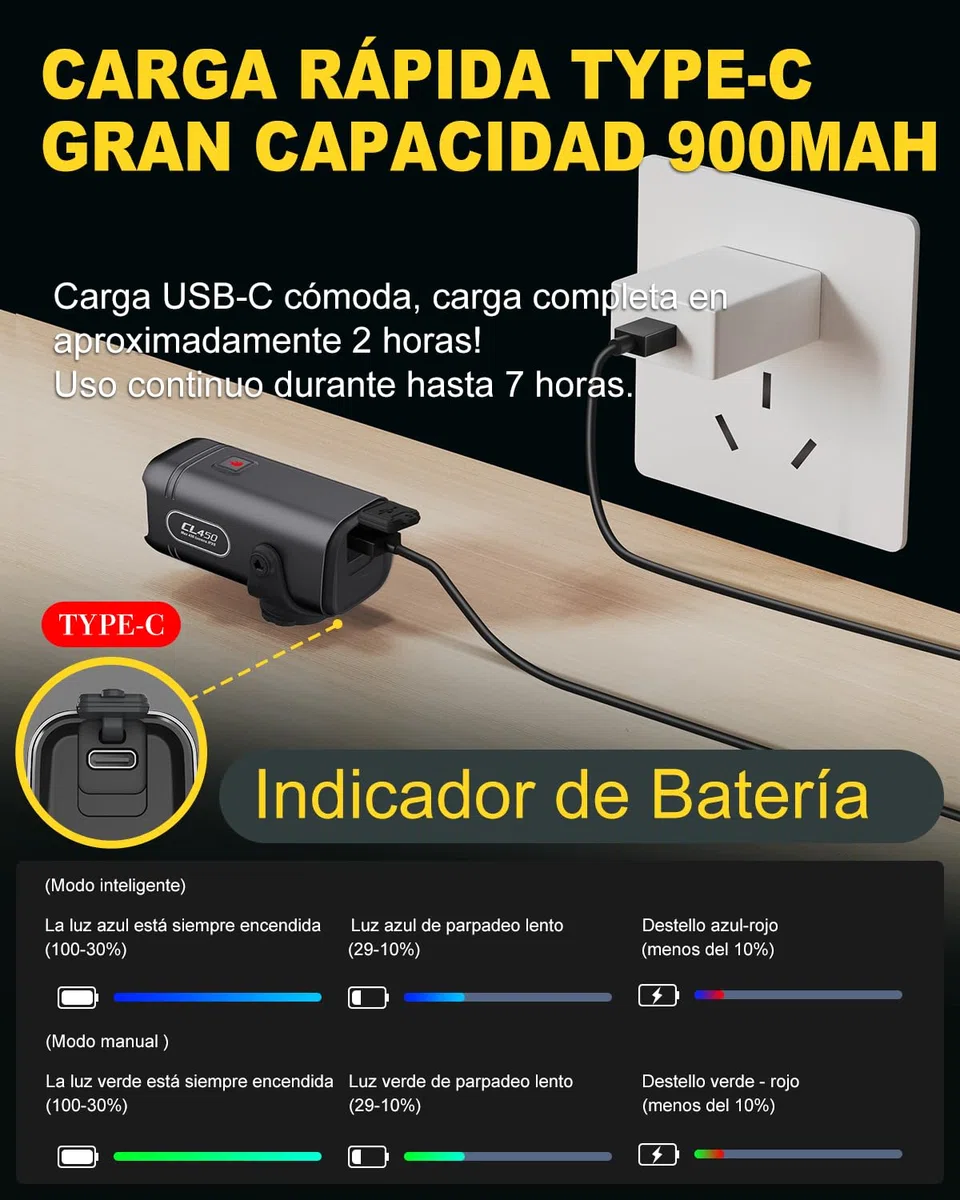 TOWILD CL450 Luz Frontal para Bicicleta - 450 Lúmenes Luces Delantera Recargable USB-C IPX6 Impermeable Luz de Ciclismo 5 Modos 7h Autonomía Ligera y Compacta