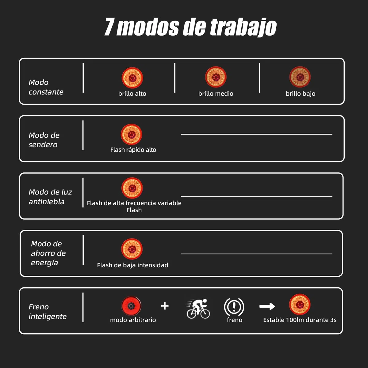 Gaciron LOOP-100 luz Trasera Bicicleta, con Sensor de Freno Inteligente,100 LM de Alto Brillo,luz Bicicleta Trasera de aleación de Aluminio con instalación magnética,Luz Bicicleta Recargable