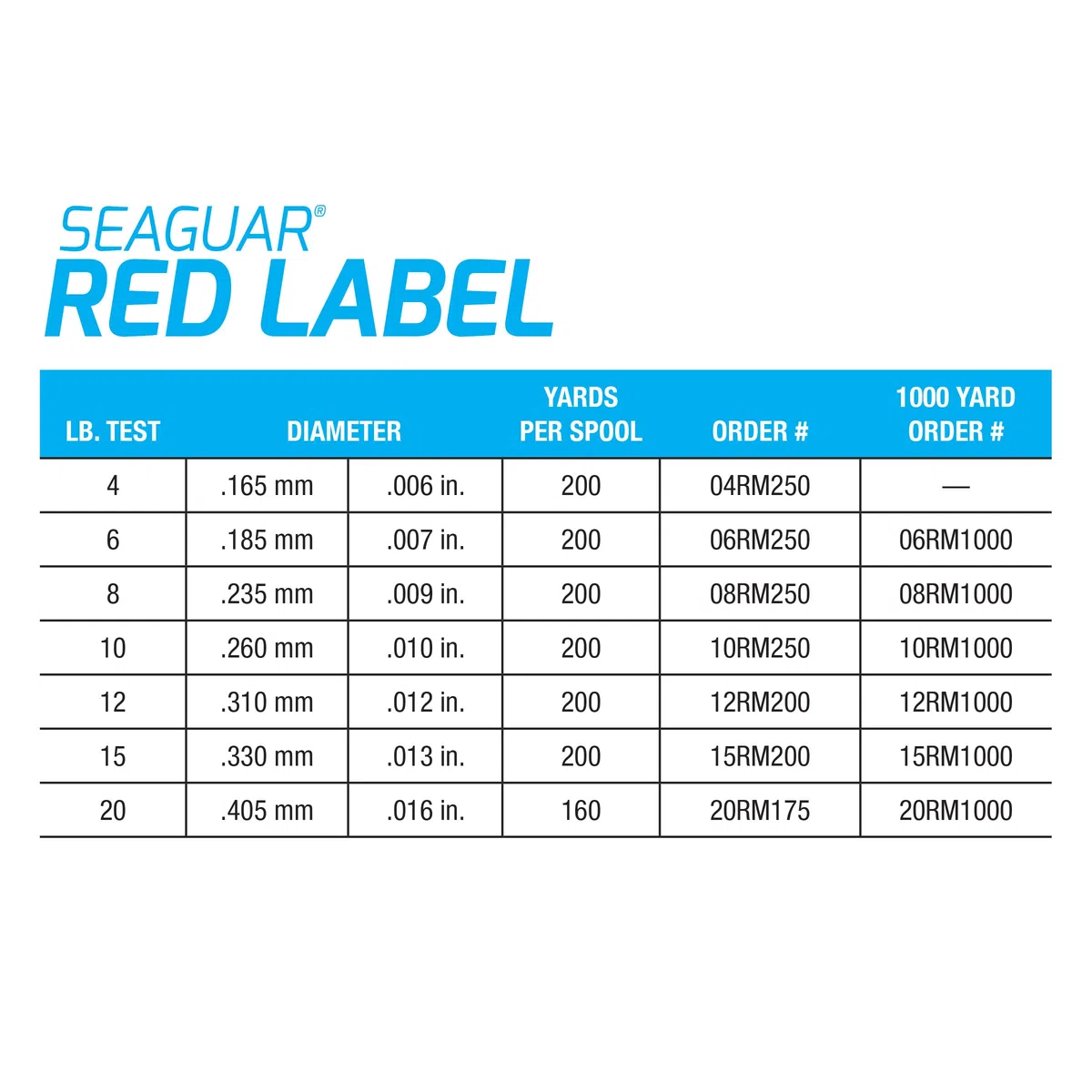 Seaguar Red Label - Línea de Pesca de fluorocarbono de 1000 Yardas