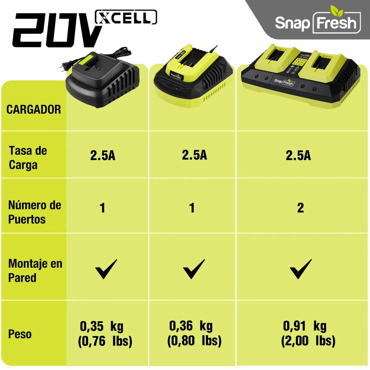 Cargador de Batería SnapFresh 20V - Cargador de 20V para Batería SnapFresh de 20V Solamente