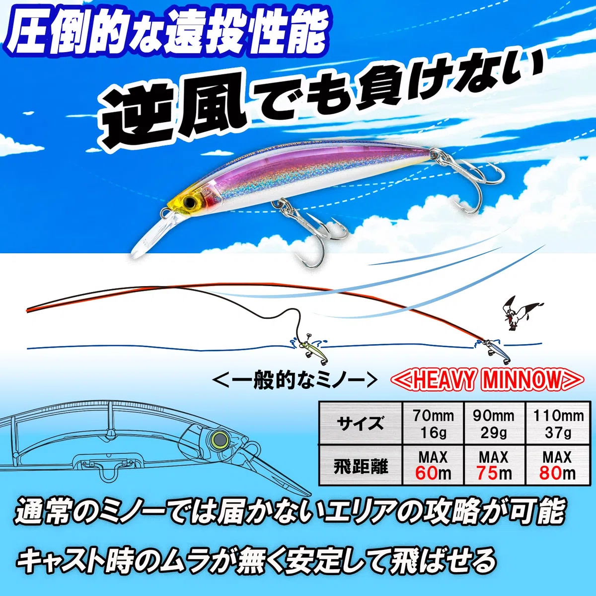 DUEL Heavy Minnow 90S F1189-HSTI