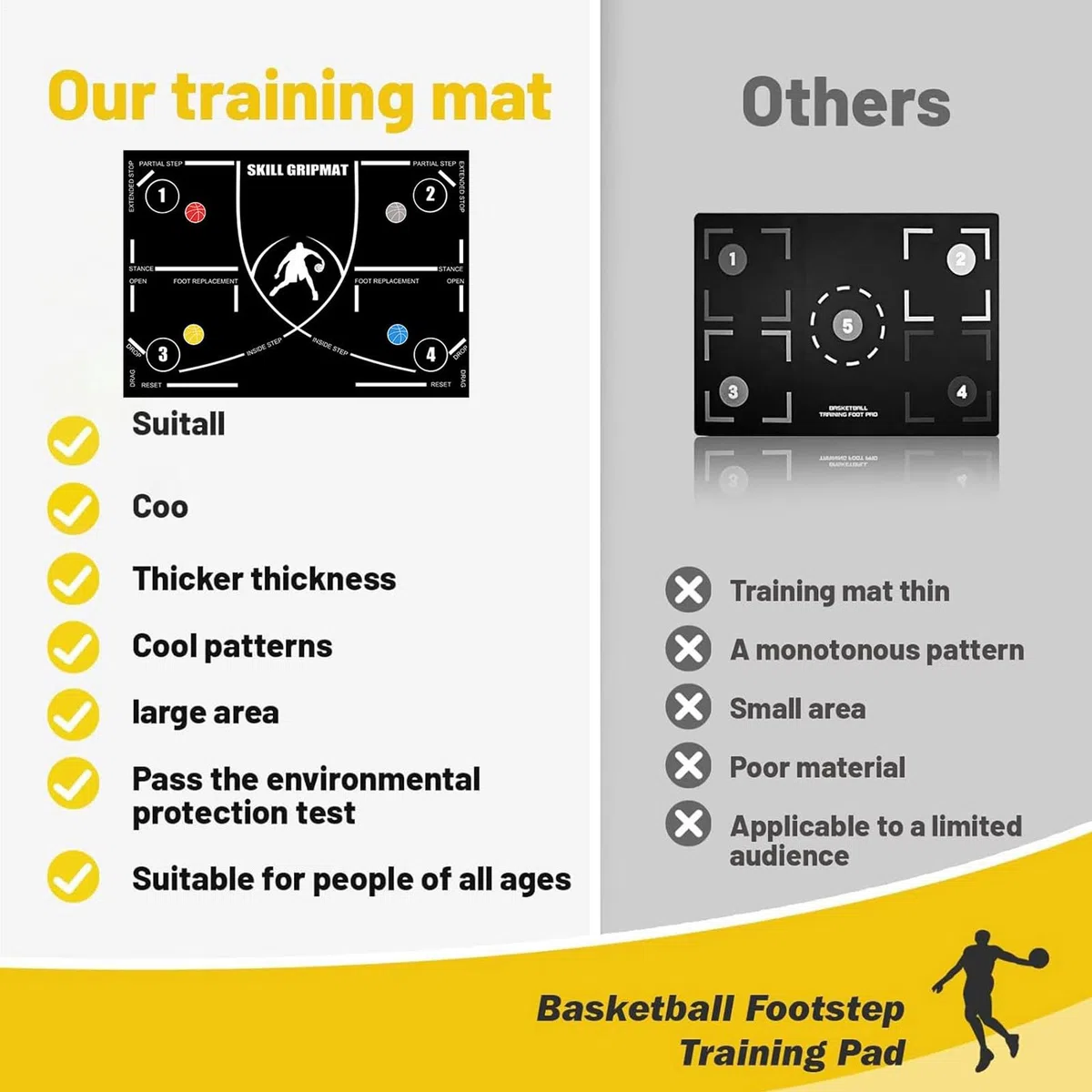 Estera de entrenamiento de agilidad, almohadilla de entrenamiento de baloncesto, Estera antideslizante portátil con de entrenamiento regular de 120x86 cm, Equipo silencioso de ayuda al