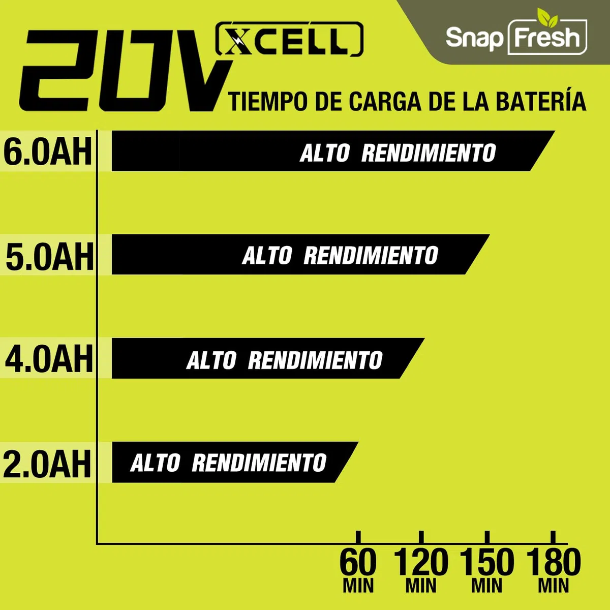 Cargador de Batería SnapFresh 20V - Cargador de 20V para Batería SnapFresh de 20V Solamente