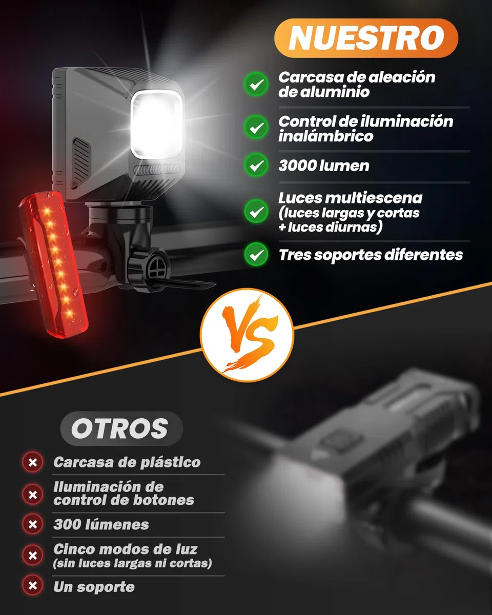 Victoper Luz Bicicleta Delantera y Trasera, Faro LED Potente 2025, Haz Amplio Alta Luminosidad, USB C Recargable, IPX4 Impermeable