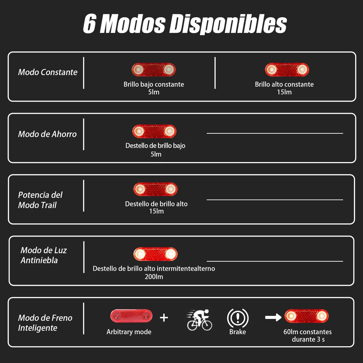 Gaciron W12BR luz Bicicleta Trasera 200 lúmenes,luz Trasera Bicicleta con Sensor de Freno,5 Modos de Brillo,luz Trasera Bicicleta Potente led,Resistente al Agua IPX6,Luz Bicicleta Inteligente