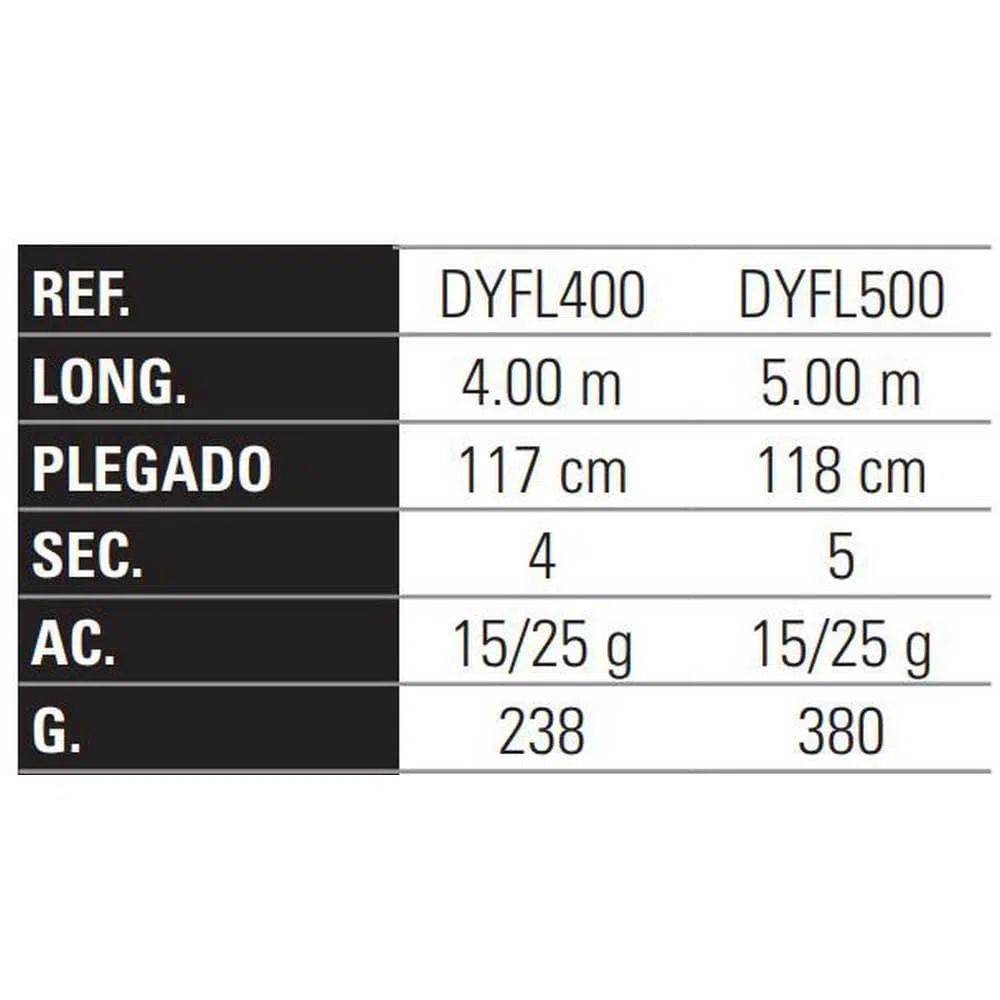 Caña YOKOZUNA FLOAT -5.00m - 5sec