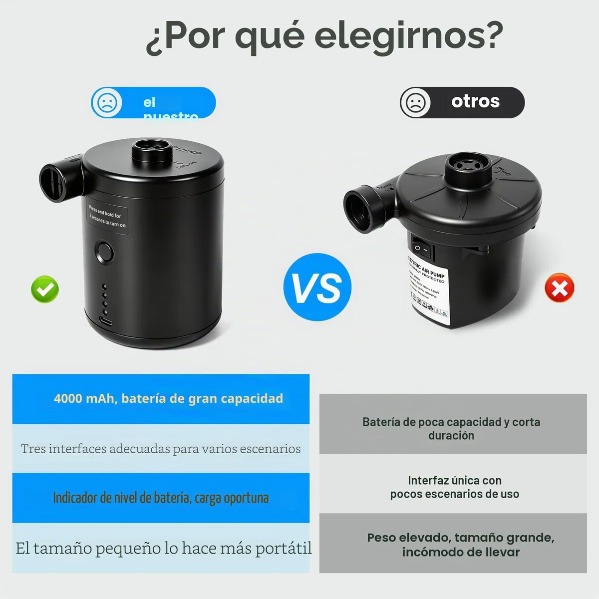 PATEMZON Inflador Electrico, Inflador Colchon Hinchable, 4000mAh Bomba de Aire Electrica con 3 Boquillas, Inflado/Desinflado Rápido, Bomba de Aire Portatil para Piscinas y Colchones de Cama