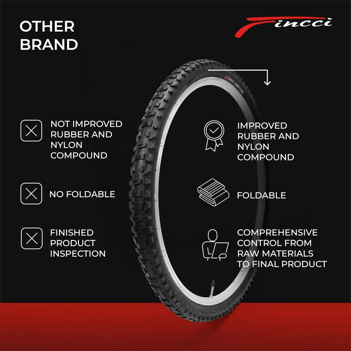 Fincci Cubierta MTB 26 - Plegable Neumático Bicicleta 26 x 1.95 Pulgadas 60 TPI Gomma 50-559 para Carretera Bici, MTB Ebike, Montaña Hibrida Bici - Componentes para Ciclismo 26