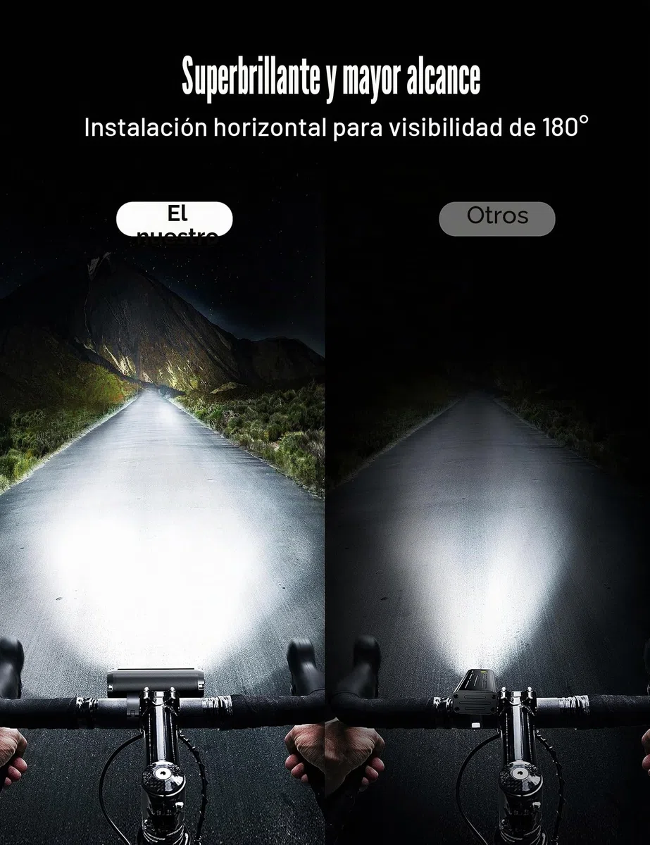 Luces Bicicleta Delantera y Trasera, UNBON Luz Bicicleta LED Potente Recargable USB 5 Modos Impermeable IPX5 Luz Delantera Trasera para Bicicleta MTB