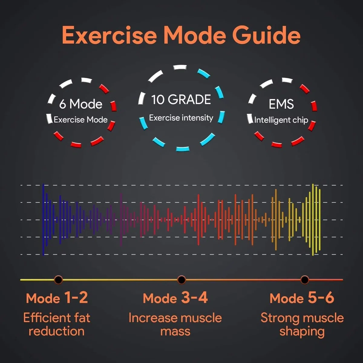 EMS Electroestimulador Gluteos,Levantamiento de Glúteo,Gluteos Estimulador,EMS Hips Electroestimulador Muscular 2023