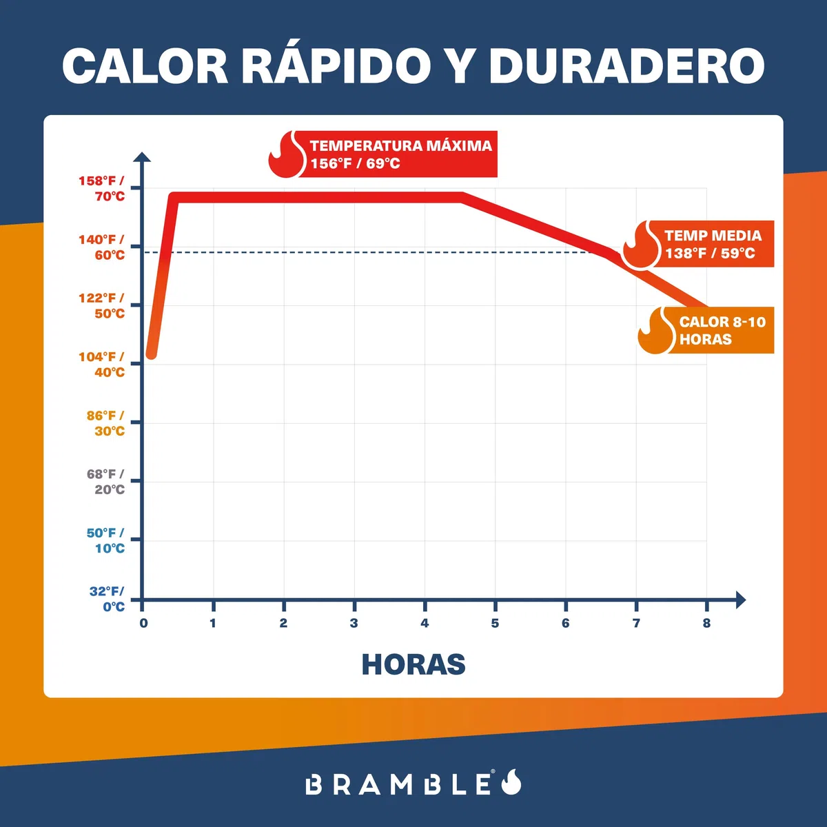 Bramble - Calentadores de Dedos Adhesivos (40 Pares, 80 en Total) - Parches Adhesivos ultrafinos para Zapatos y Botas - Se activan con el Aire y no Dejan Olor - hasta 10 Horas de Calor