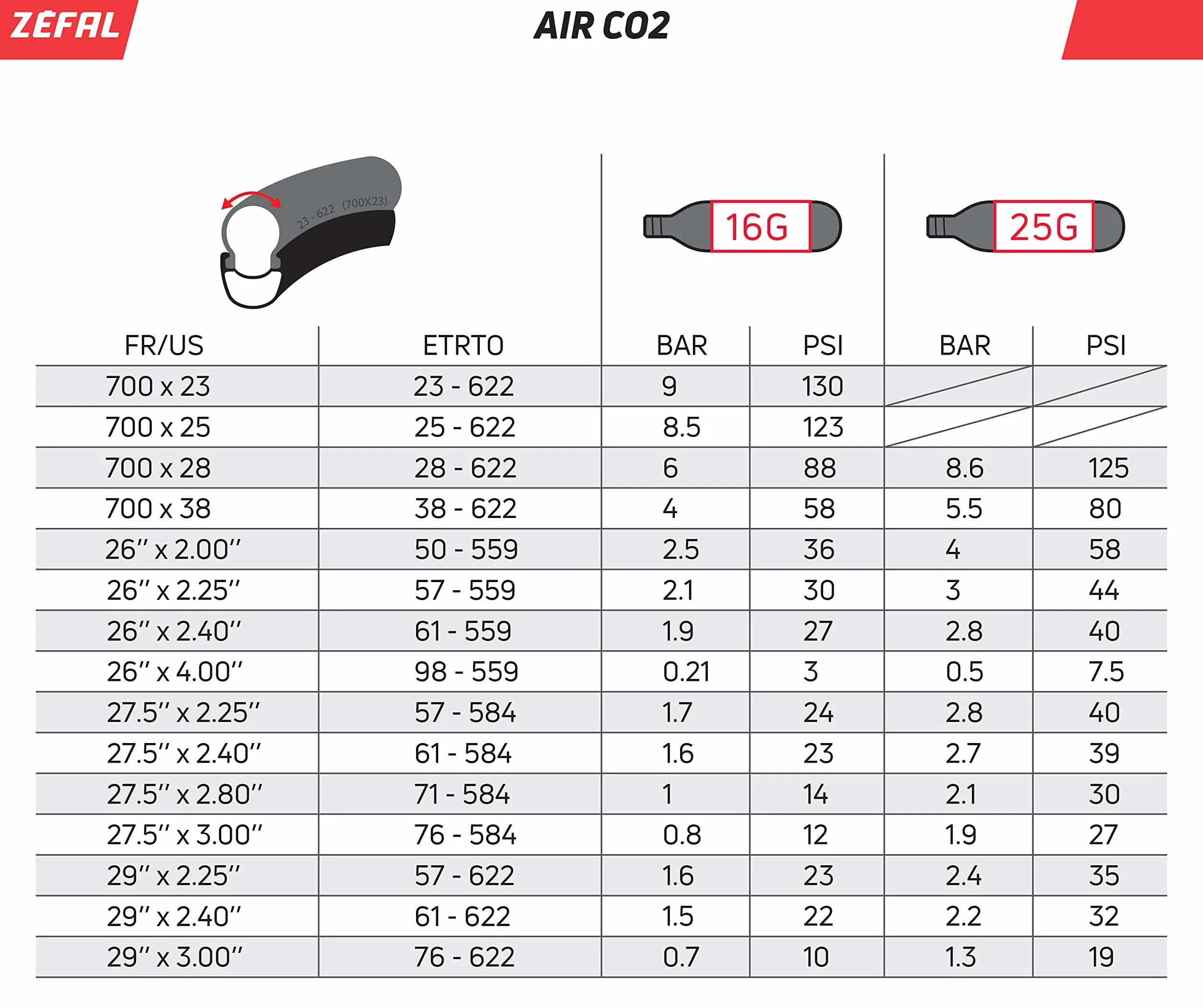 ZEFAL Pack EZ Big Shot y Cartuchos de CO2 - Inflador CO2 Bicicleta y Cartuchos CO2 de Rosca Universal - Bomba de CO2 MTB y Carretera - Presta, Schrader y Dunlop - Compacta, Ligera y Rápida