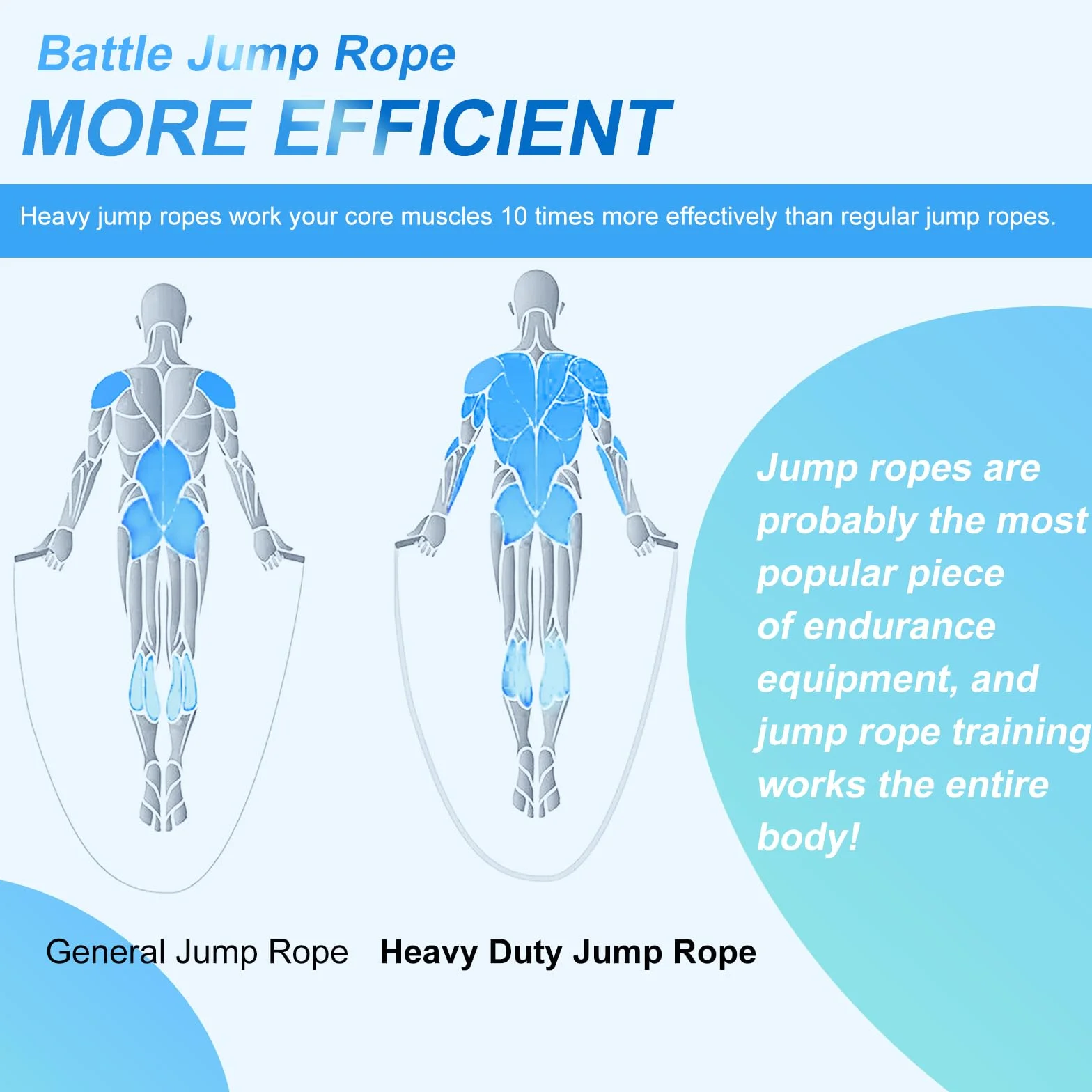 Cuerda de Saltar Pesada, 1.2kg Cuerda de Saltar Resistente, Battle Jump Rope, para Hombres y Mujeres Entrenamiento Entrenamiento Muscular de Cuerpo Completo Adelgazamiento