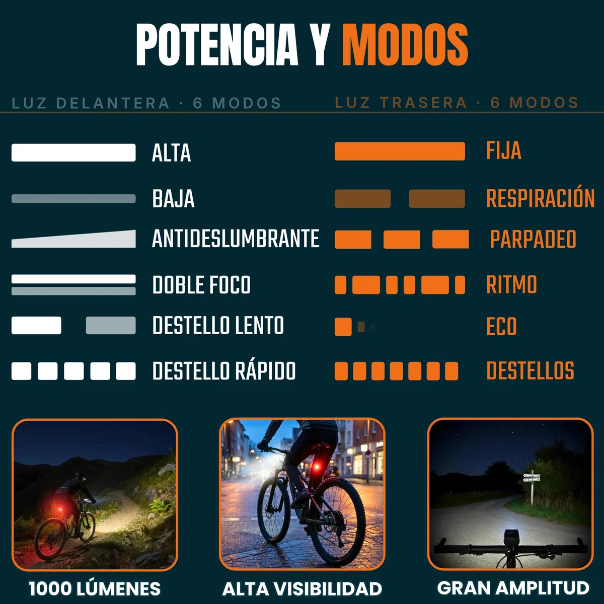 Luces Bicicleta Delantera y Trasera USB Recargables - Kit Potente: Luz Frontal LED 1000 Lúmenes con Pantalla Digital y Foco Trasero IP66. Linterna Bici MTB, Carretera y Patinete Eléctrico