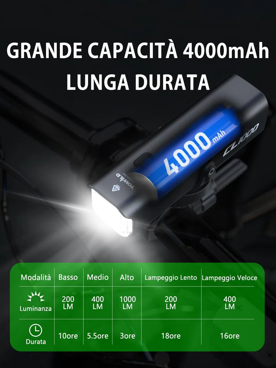 towild CL600/CL1000 Luz Bicicleta, 600/1000 Lúmenes Inteligente Luces Delantera Bicicleta LED para Desplazamiento, Recargable Impermeable IPX6 para Conducción Nocturna, 2600/4000 mAh