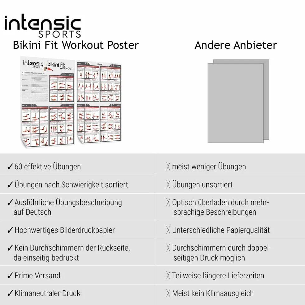 intensic SPORTS Póster de entrenamiento de abdomen y piernas, 60 ejercicios de fitness para casa, construcción muscular, peso corporal