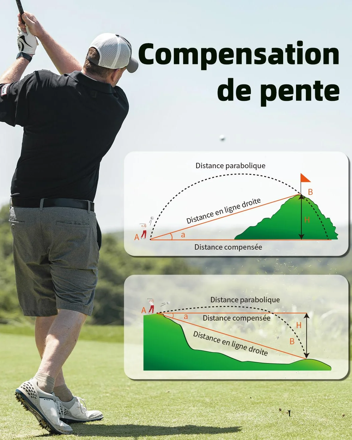 AOFAR Telemetro Golf y Caza, GX-2S Pro Telémetro Laser Ajustable Modo Dual, 1000Y con Pendiente On/Off, Bloqueo de Bandera y Vibración, Distancia Angular y Horizontal, Empaquetado para Regalo